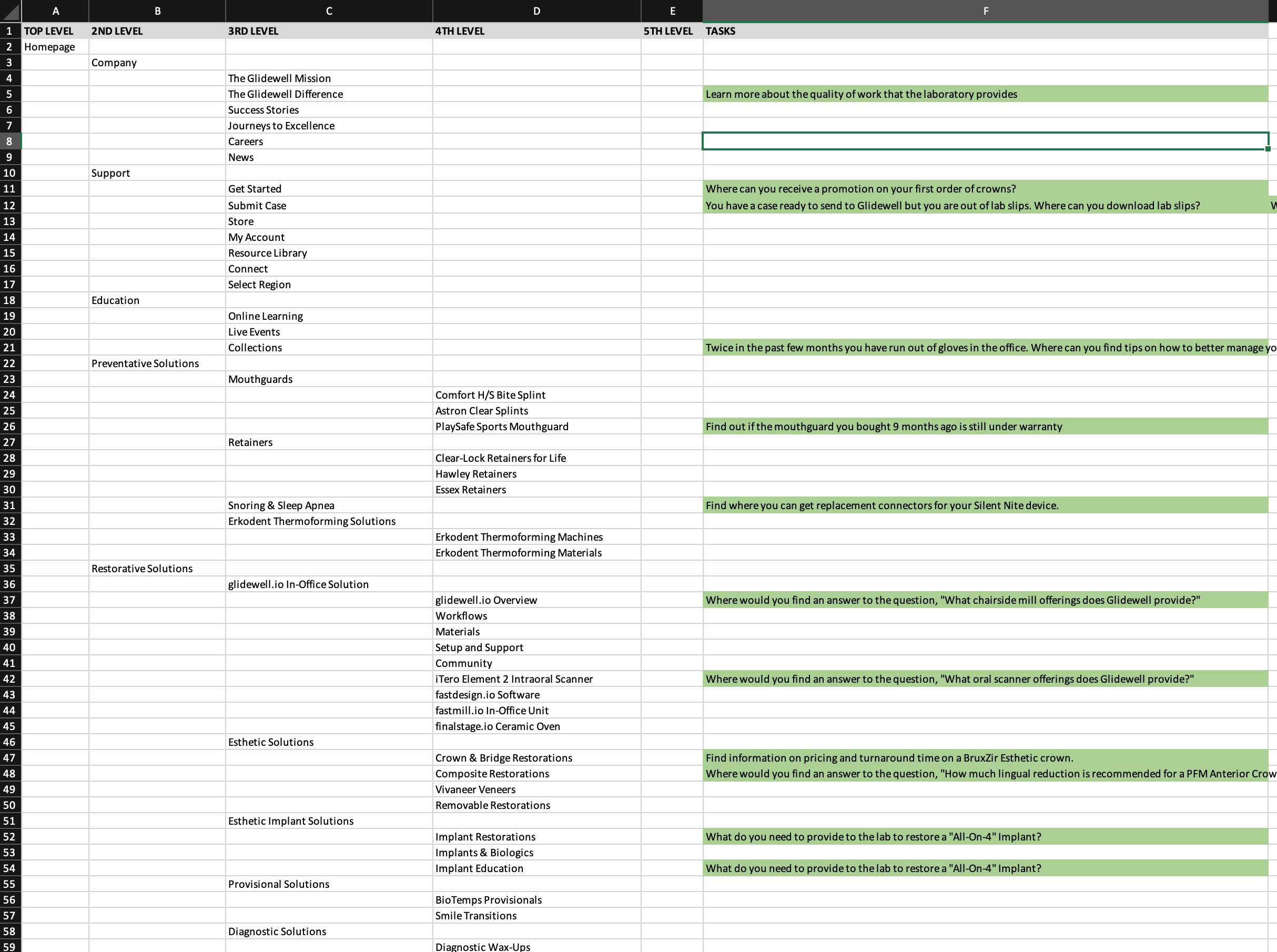 Excel spreadsheet of trees